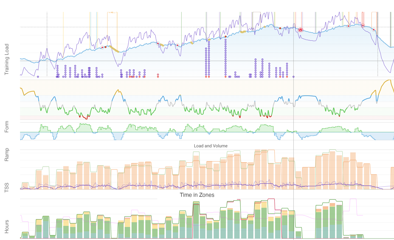 Season training load dashboard